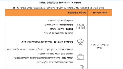 מדיניות התגוננות לאוכלוסיה.jpg
